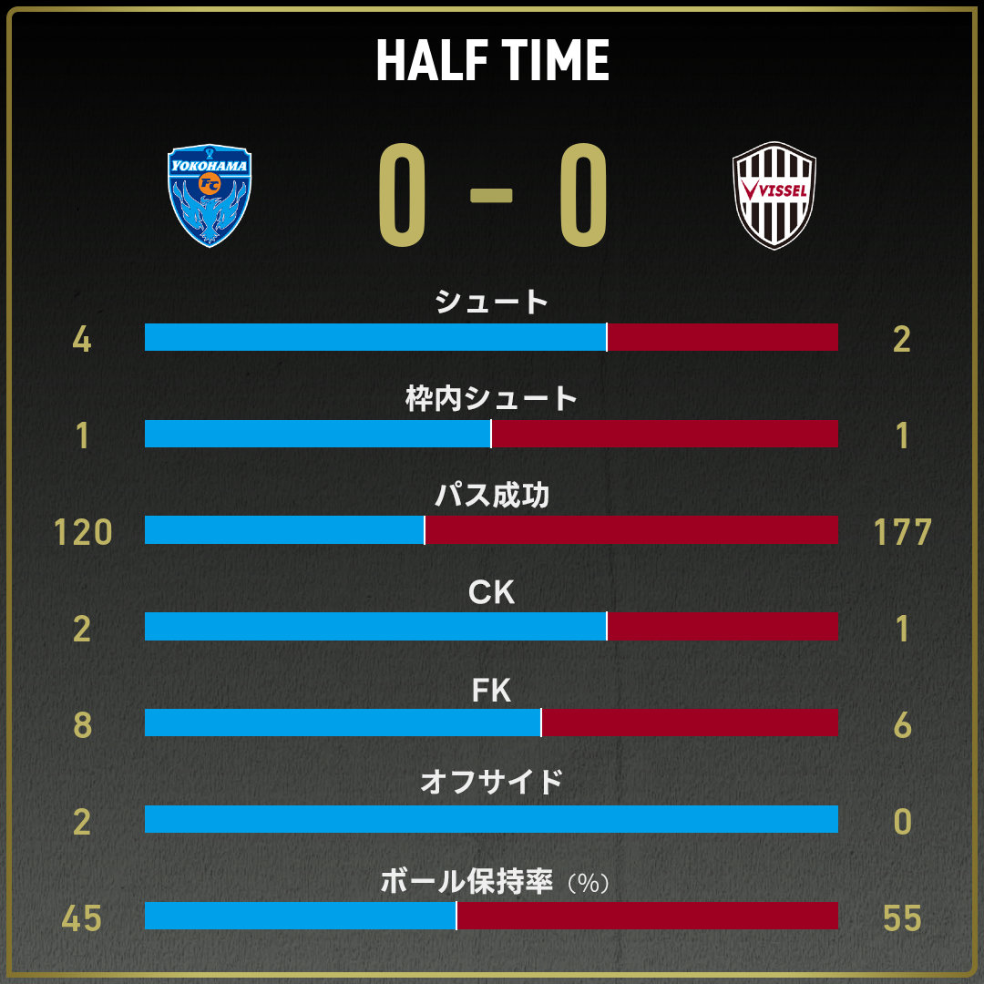 game_stats