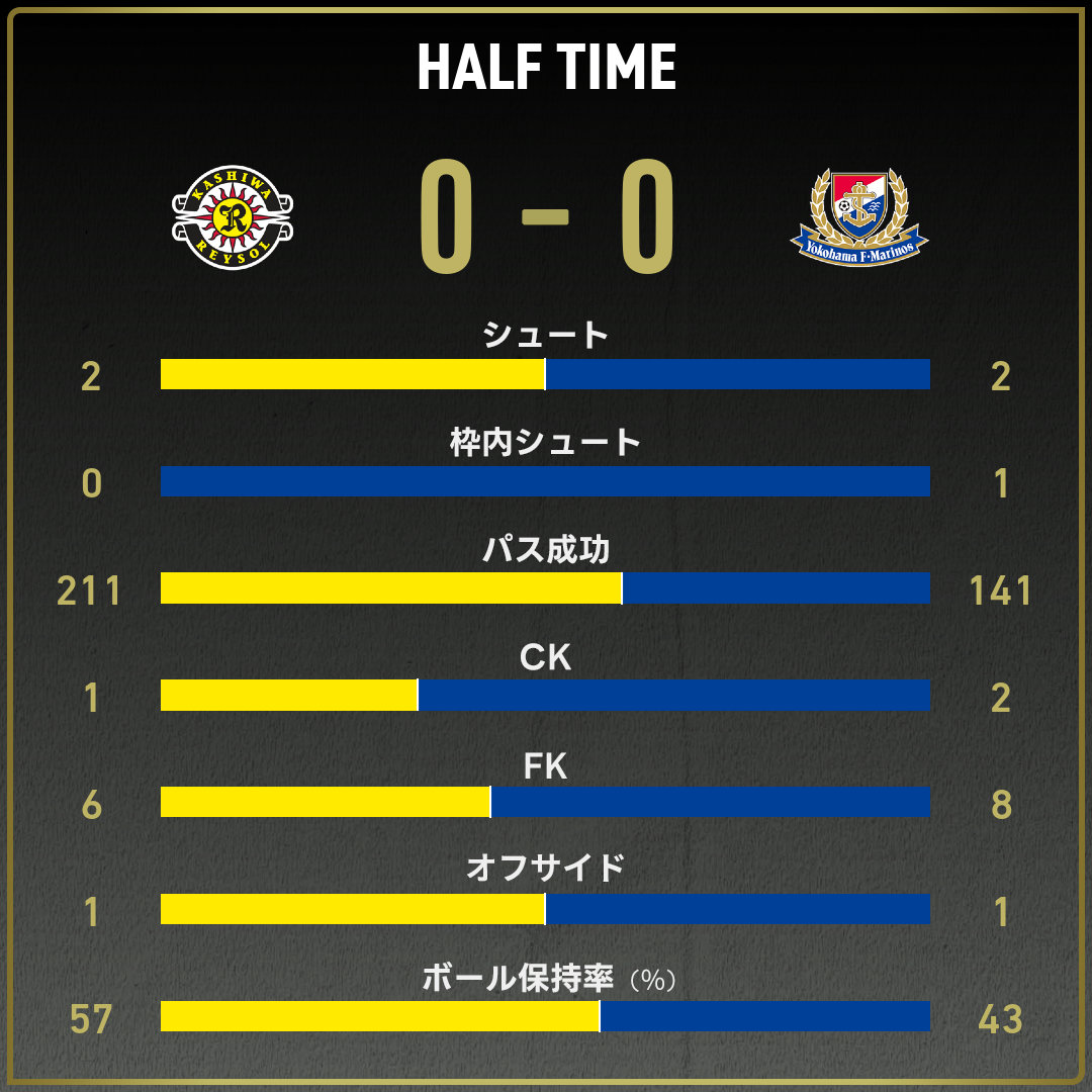 game_stats