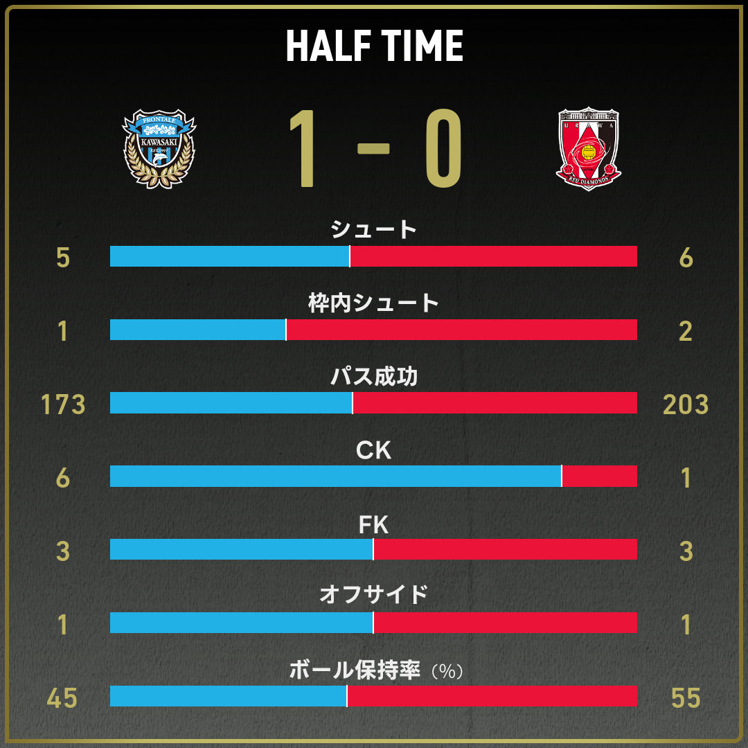 game_stats