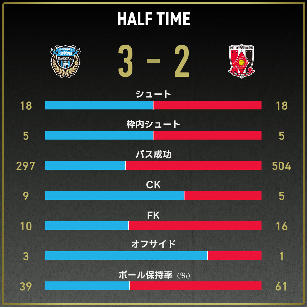 game_stats