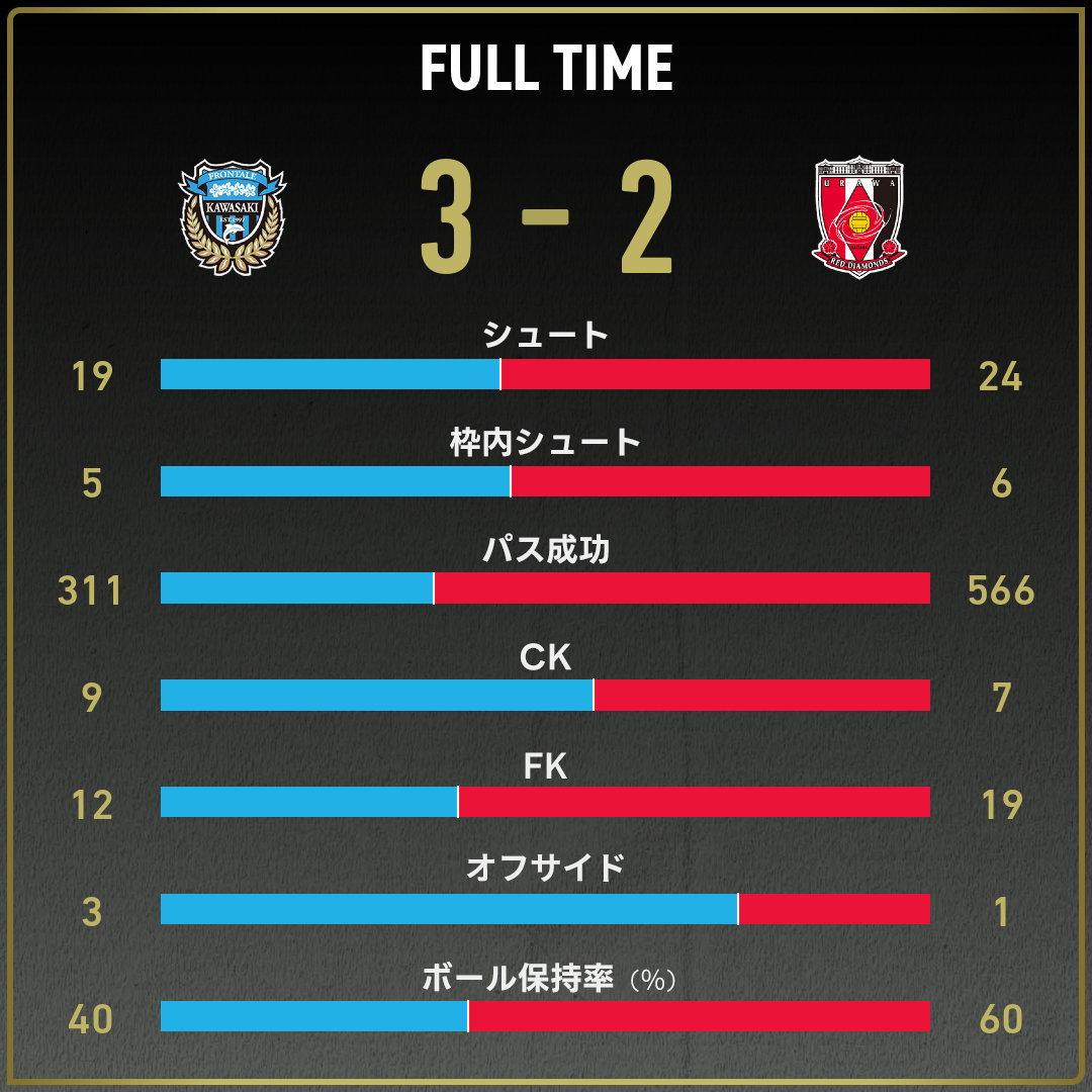 game_stats
