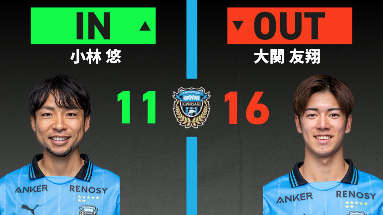 substitution