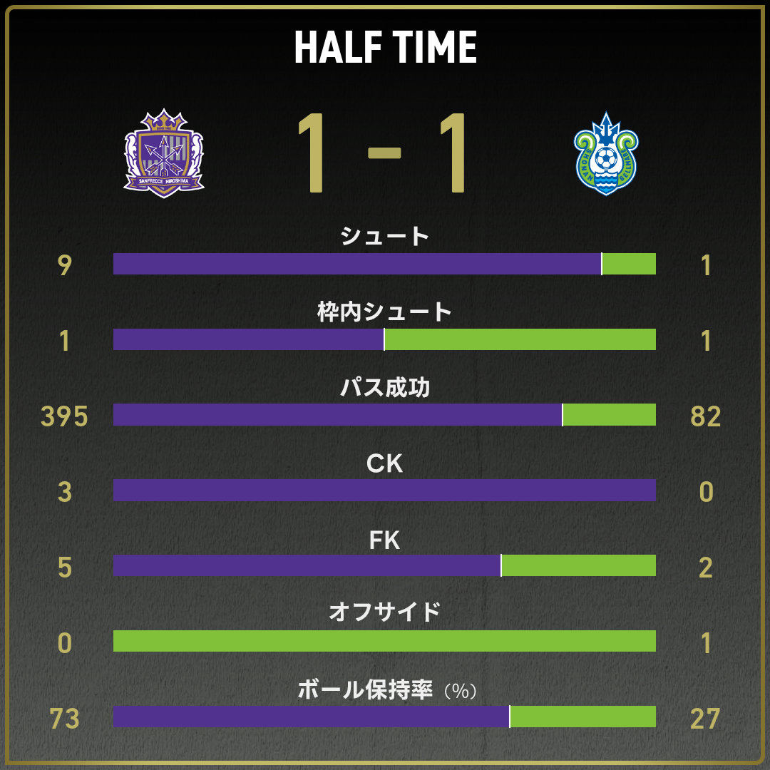 game_stats