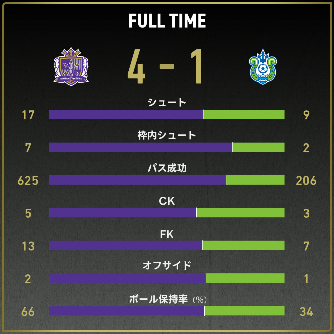 game_stats
