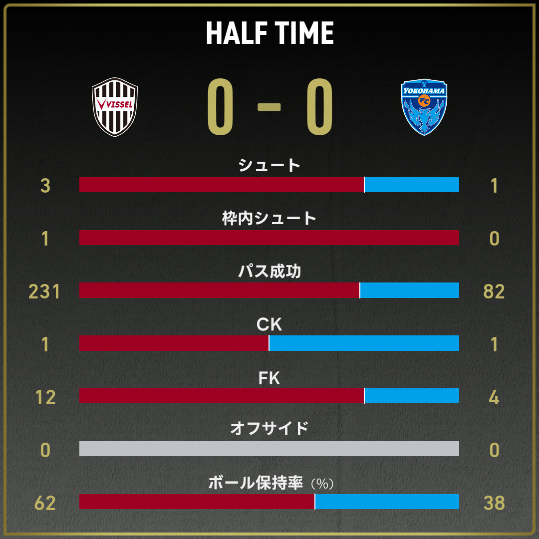 game_stats