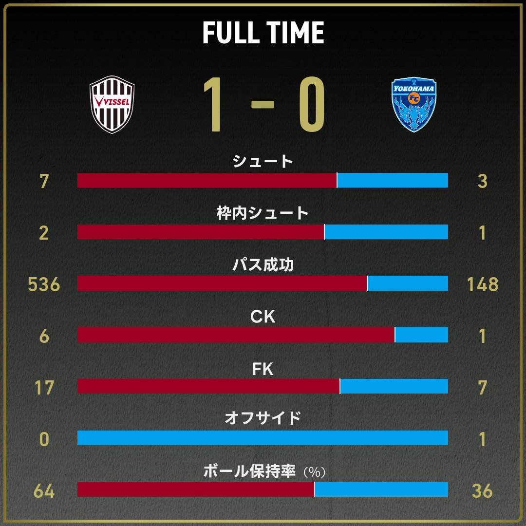 game_stats