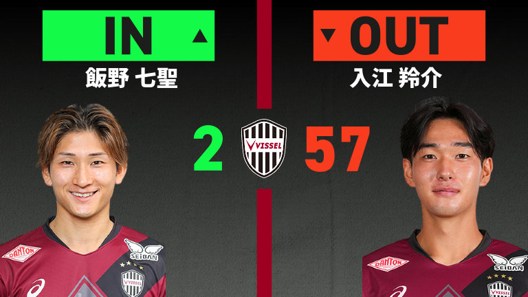 substitution