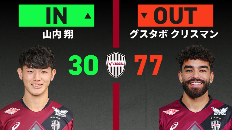 substitution