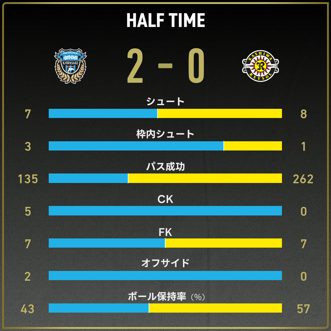 game_stats