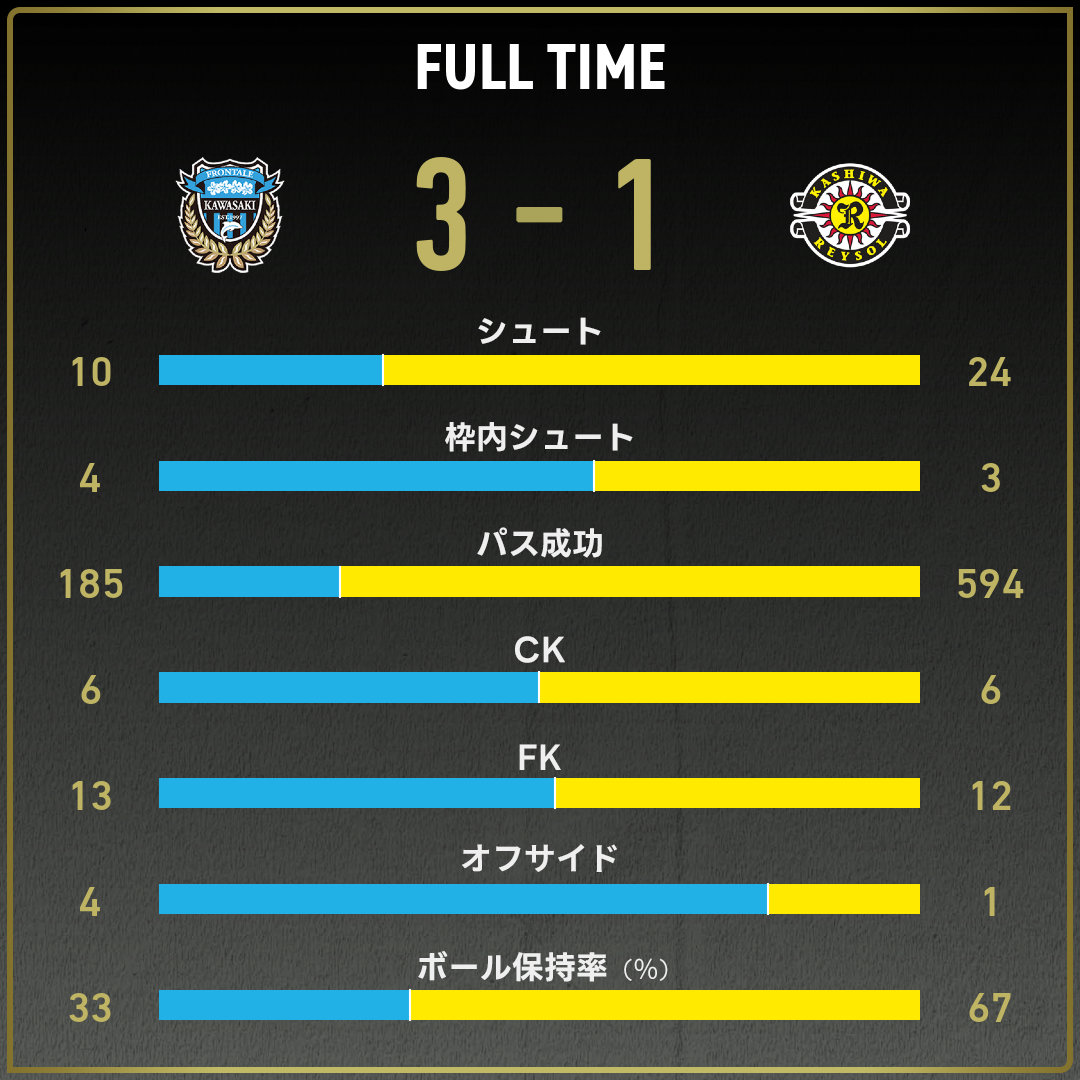 game_stats