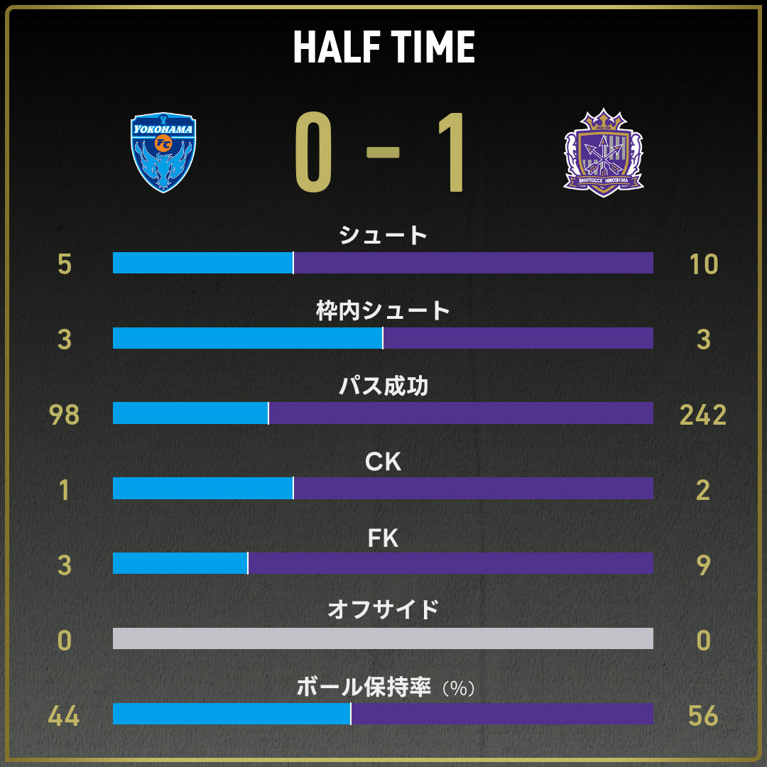 game_stats