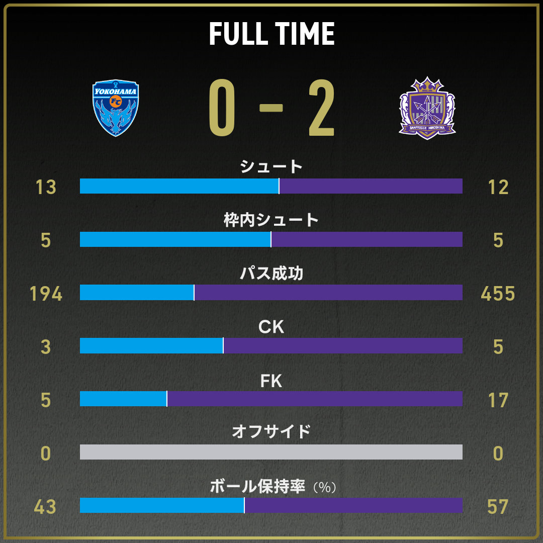 game_stats