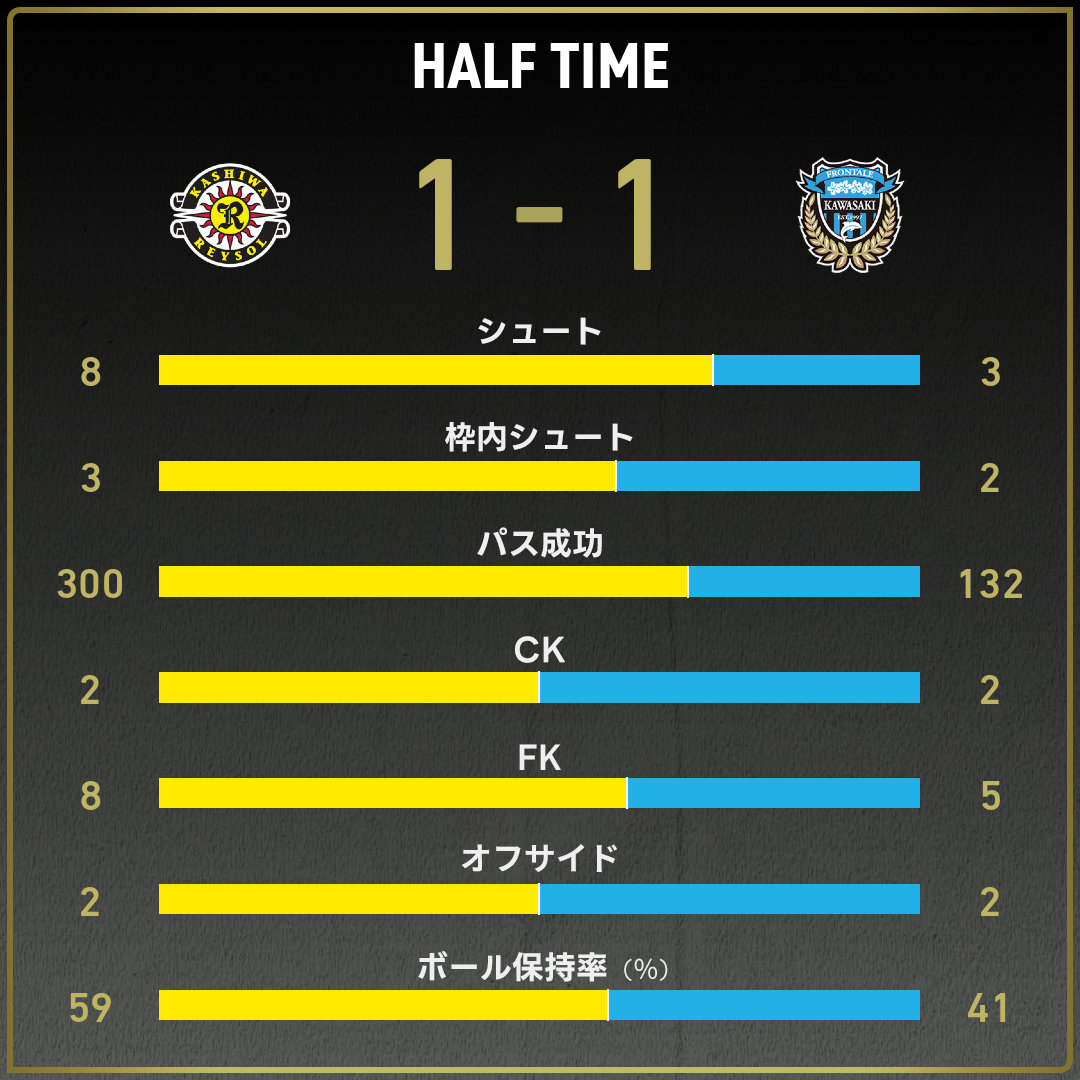 game_stats