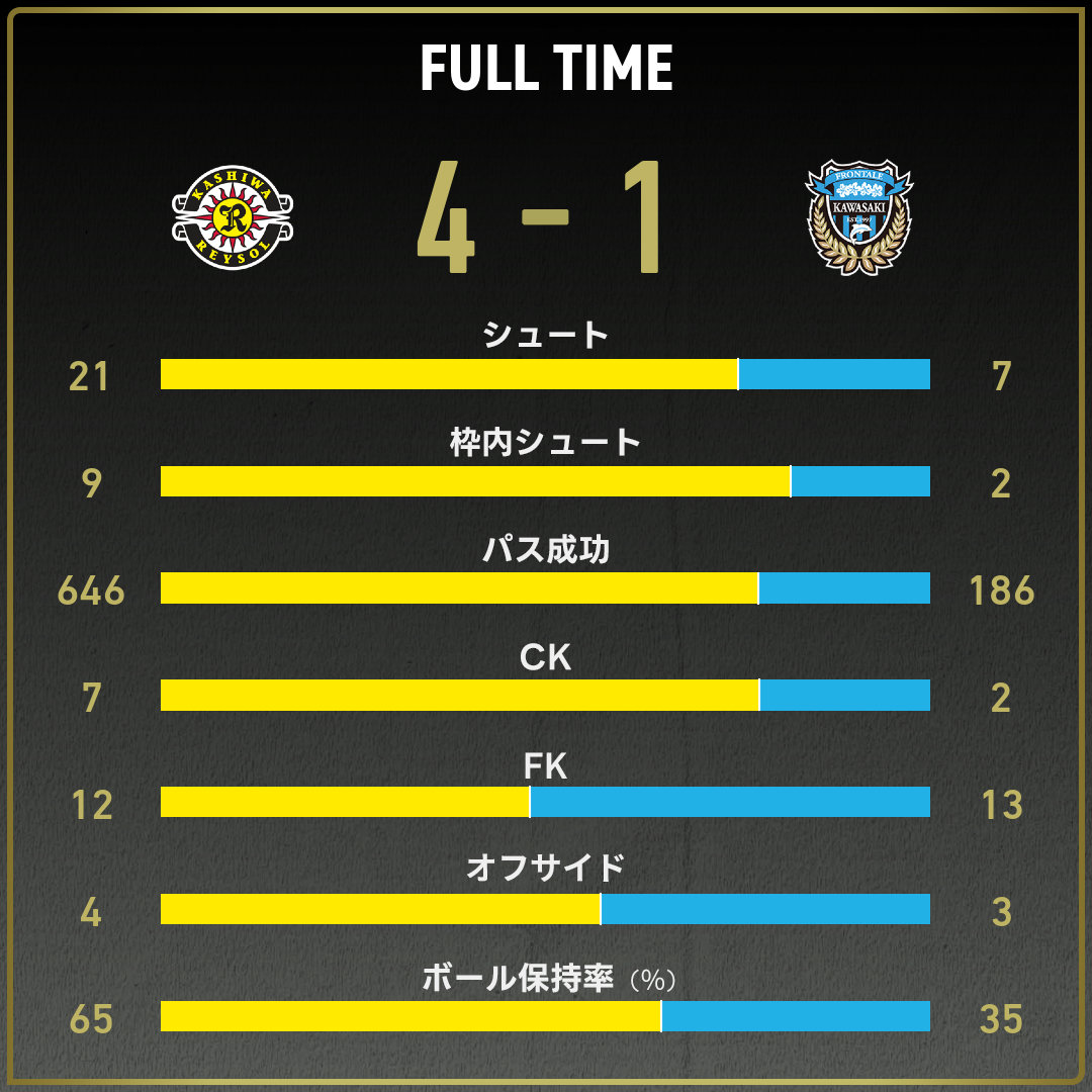 game_stats