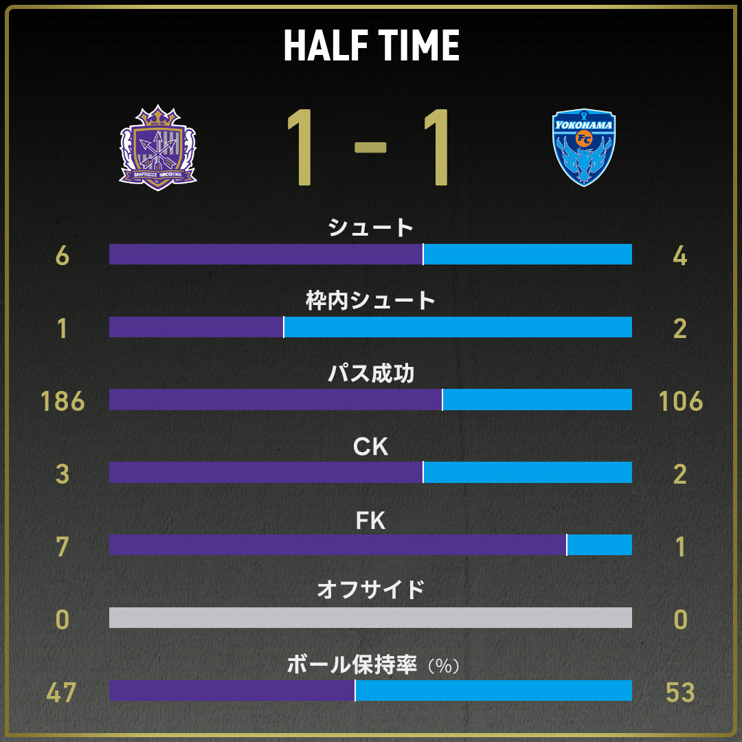 game_stats