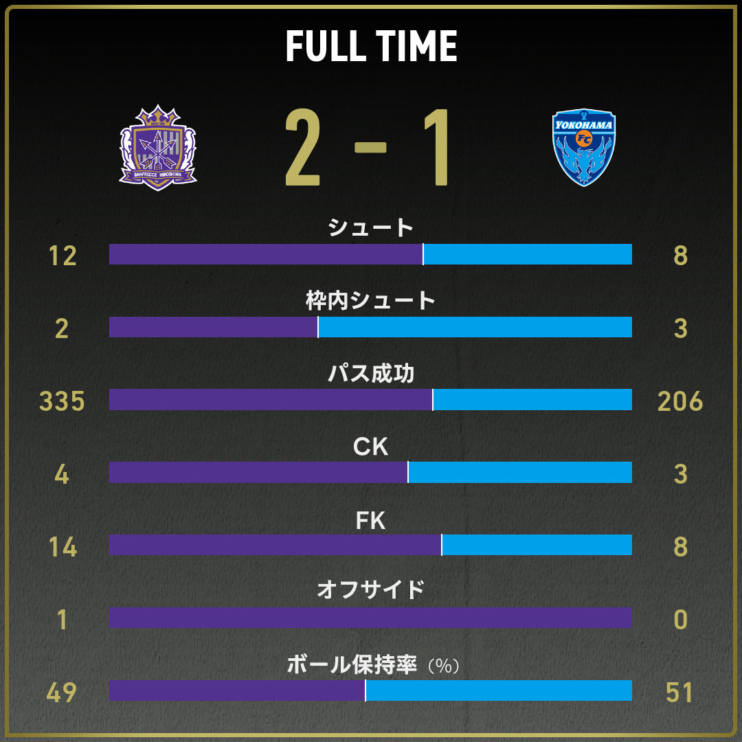 game_stats