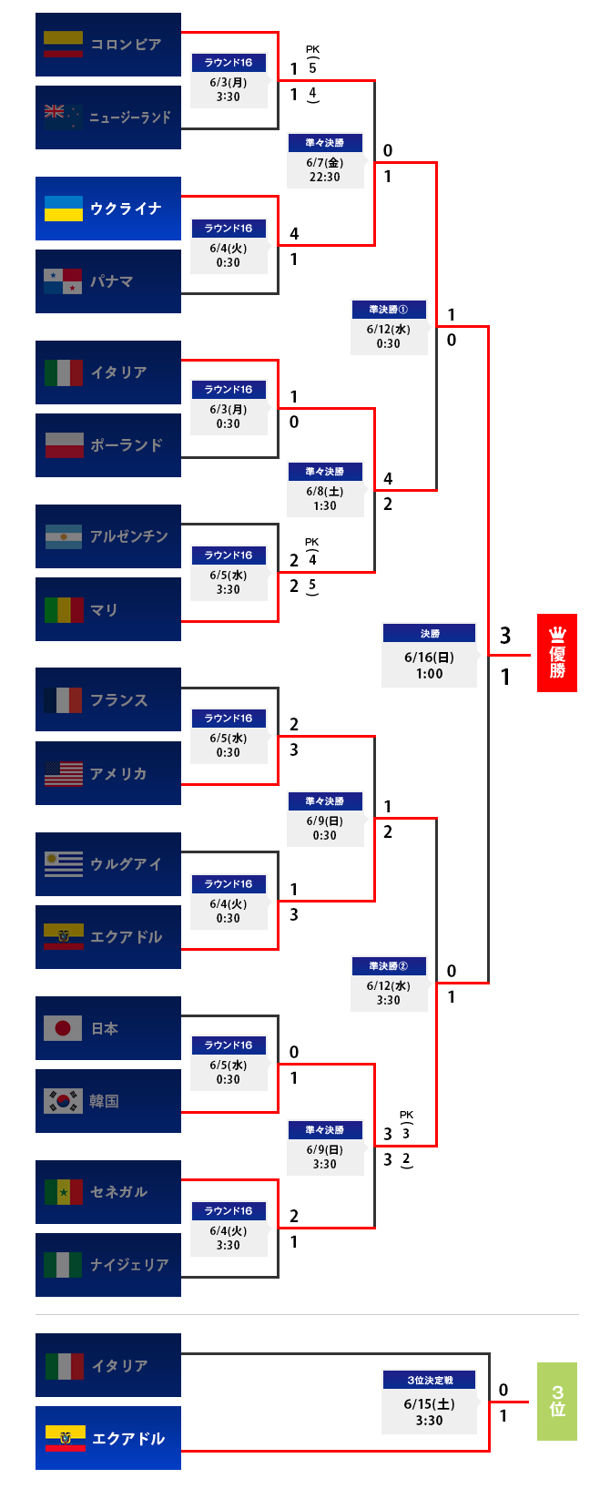 順位表 日本代表 サッカー Dメニュースポーツ